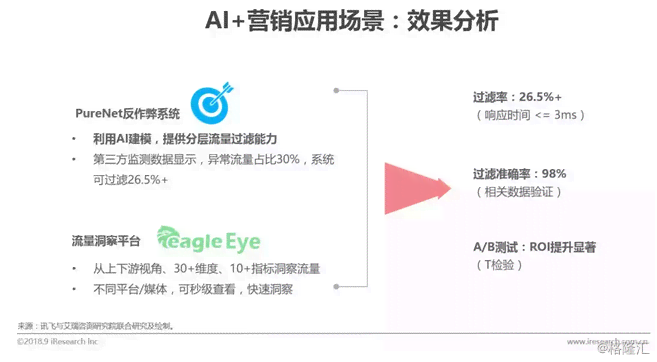 用ai做调查报告的软件