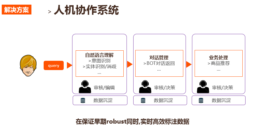 全面盘点：AI助手类型、功能及应用场景详解