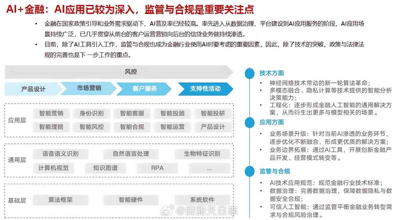 全面盘点：AI助手类型、功能及应用场景详解