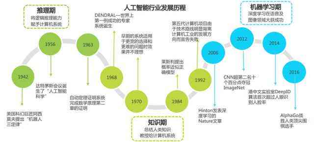 全面解读：人工智能团队组成、核心成员及专业能力详细介绍