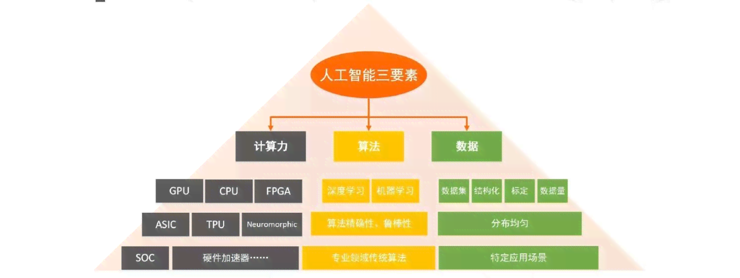 全面解读：人工智能团队组成、核心成员及专业能力详细介绍