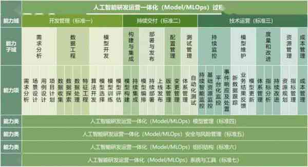 全面解读：人工智能团队组成、核心成员及专业能力详细介绍