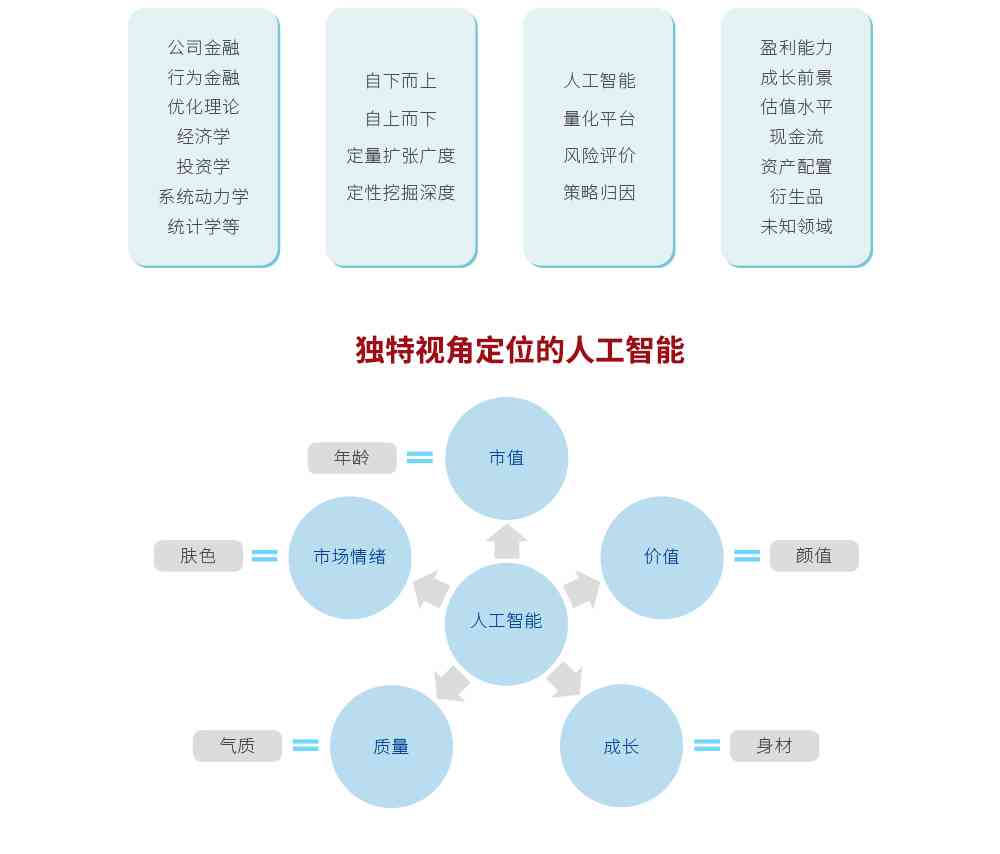 全面解读：人工智能团队组成、核心成员及专业能力详细介绍