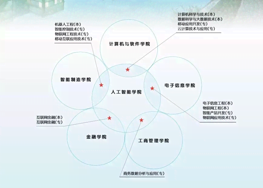 全面解读：人工智能团队组成、核心成员及专业能力详细介绍