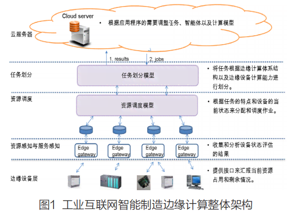 探讨AI脚本在边缘计算环境中的执行问题及解决方案