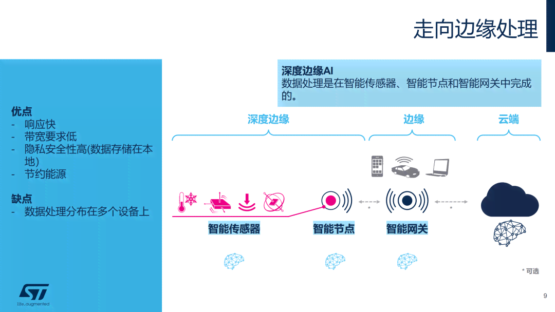 深入解析：智能人工智能具体是什么及其实际应用