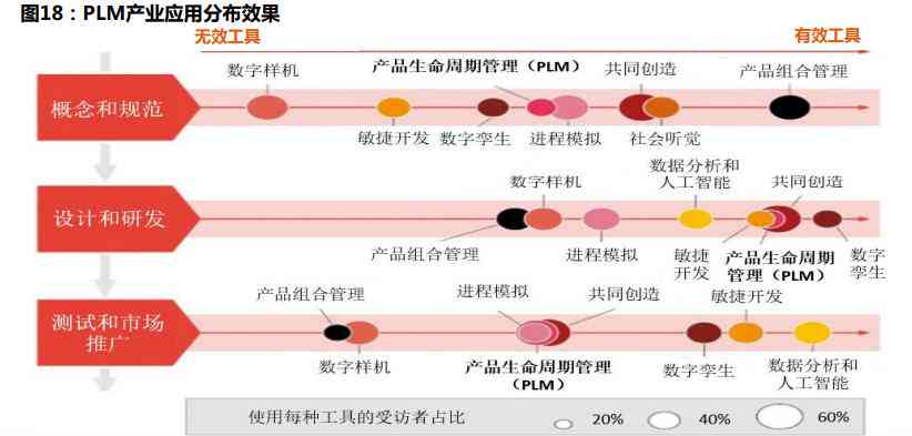 ai自动生成工作报告软件：推荐与热门软件盘点