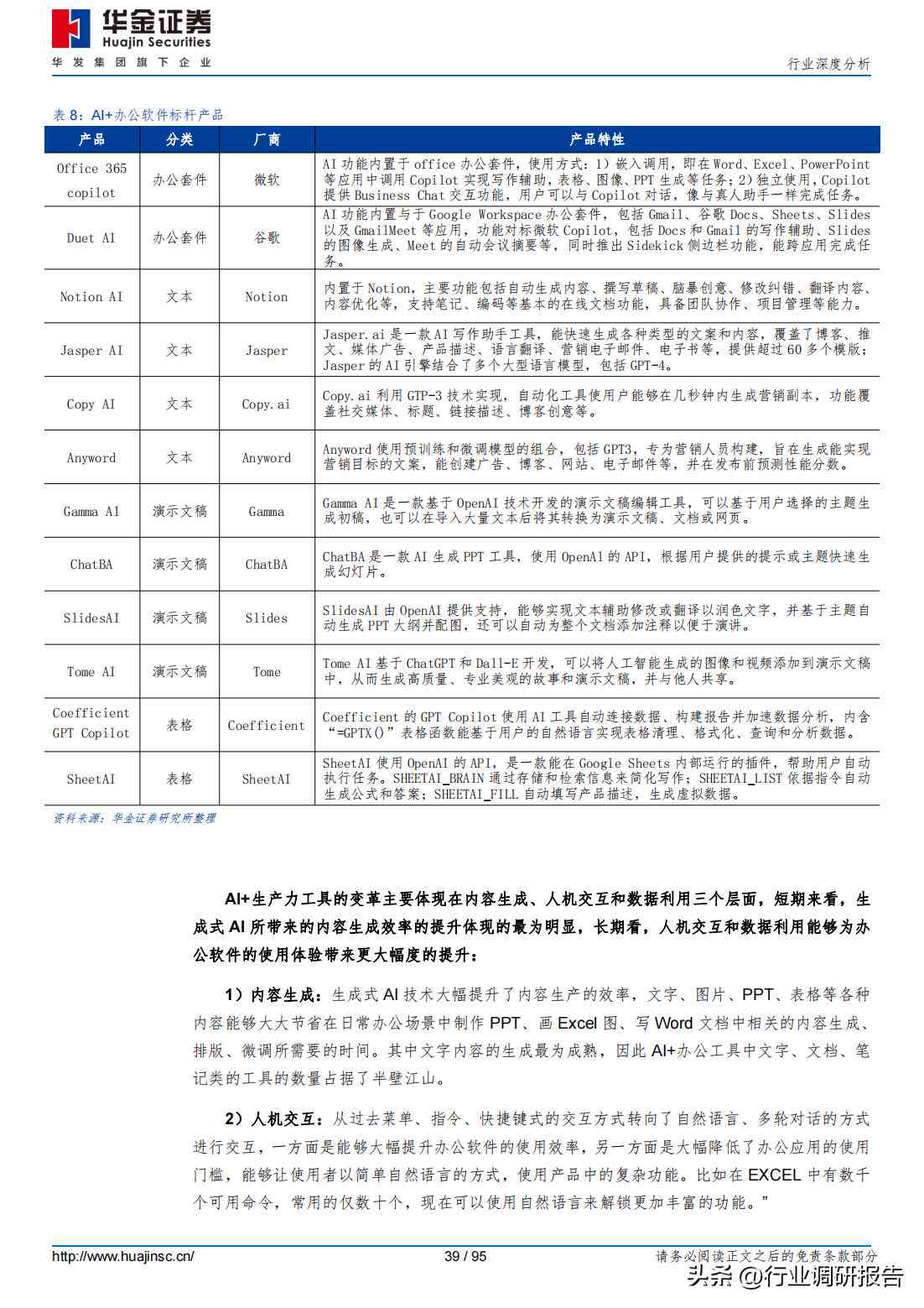 ai自动生成工作报告软件：推荐与热门软件盘点