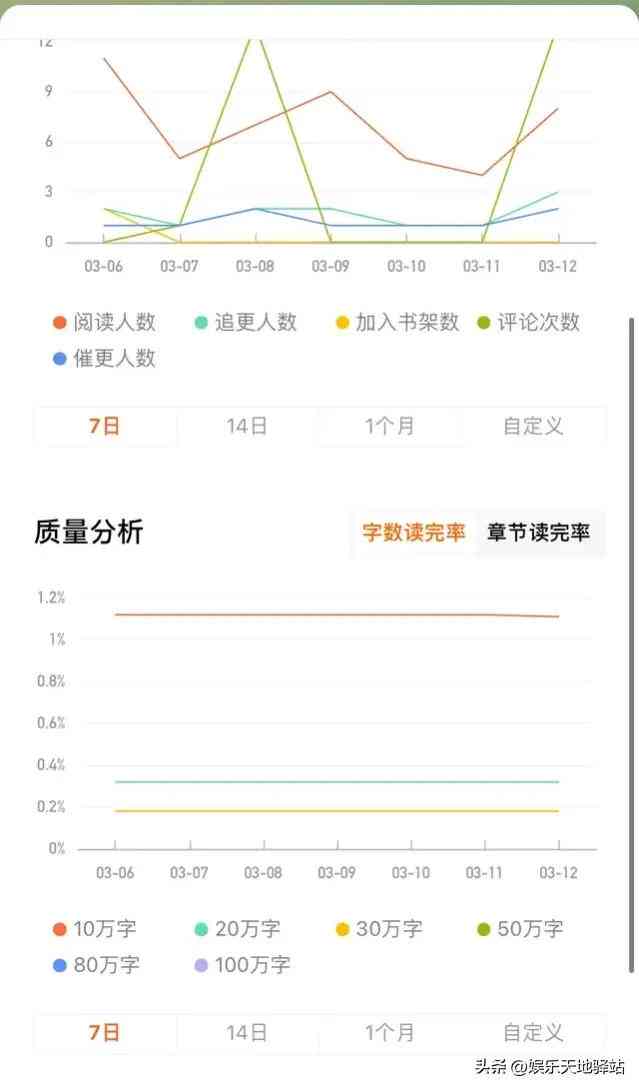 番茄ai写作怎么样才能赚钱快：快速盈利攻略与平台优劣分析