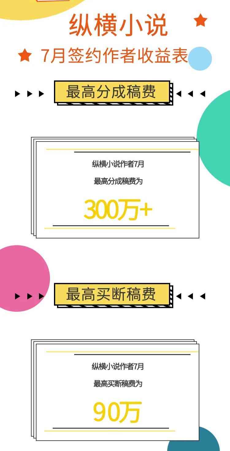 番茄写作多少字以后才有收入：万字突破与稿费提升攻略