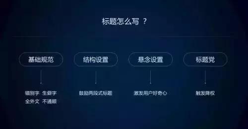 抖音爆款标题秘：掌握7大技巧，全面吸引潜在观众，提升视频曝光率