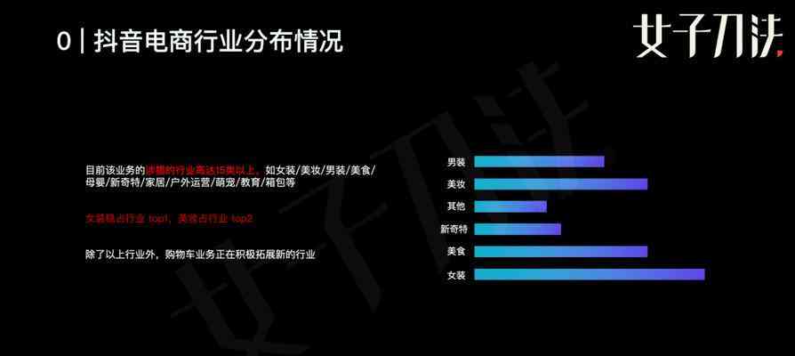 抖音爆款标题秘：掌握7大技巧，全面吸引潜在观众，提升视频曝光率