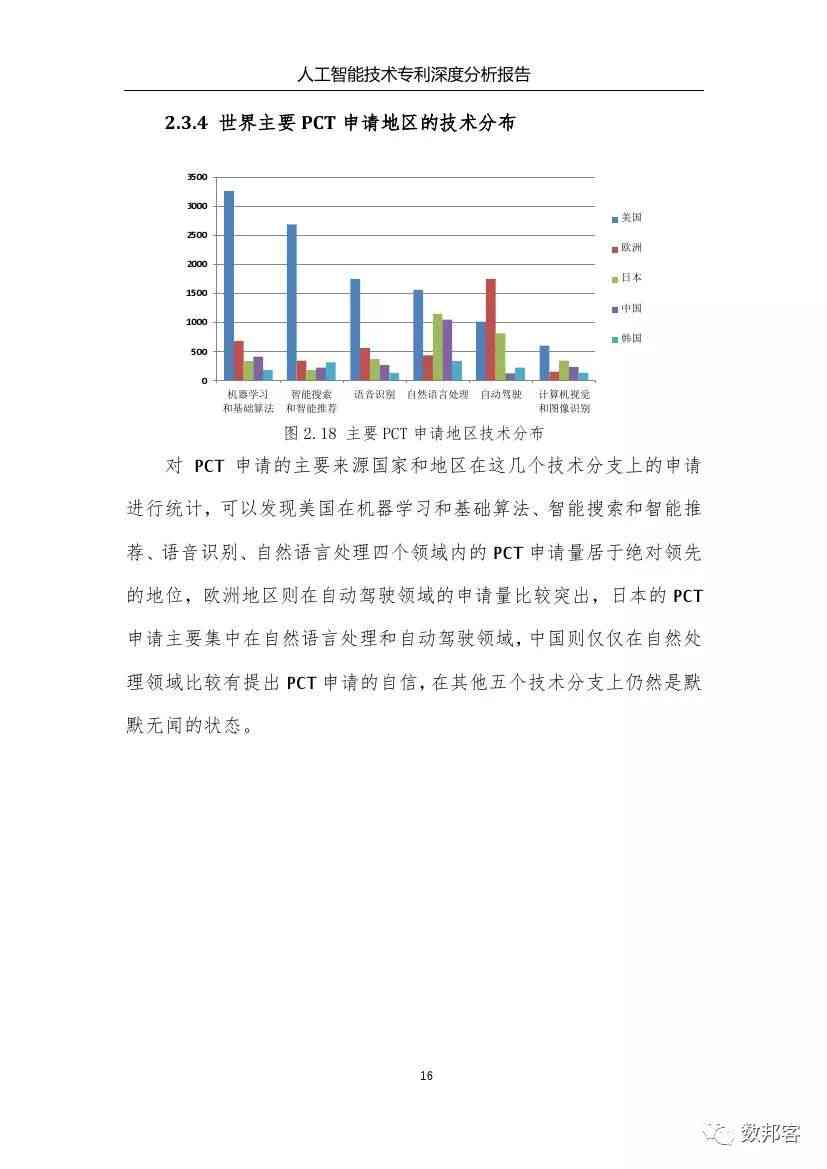 人工智能技术应用分析报告：文库指南教你如何撰写怎么应用新技术报告