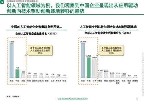 ai新技术应用报告