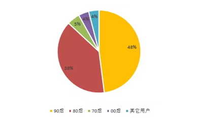 全方位揭秘：利用AI创作实现财富增长的多种途径与实战技巧