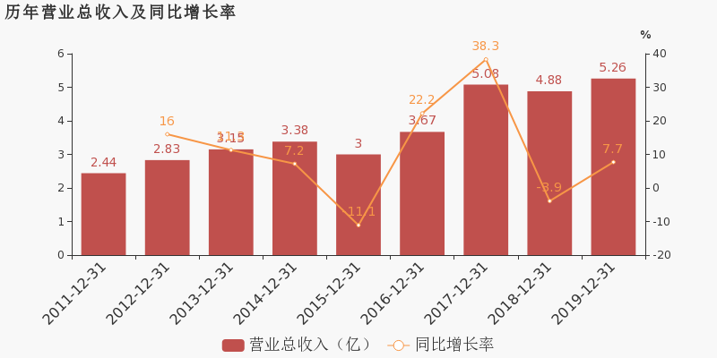 全方位揭秘：利用AI创作实现财富增长的多种途径与实战技巧