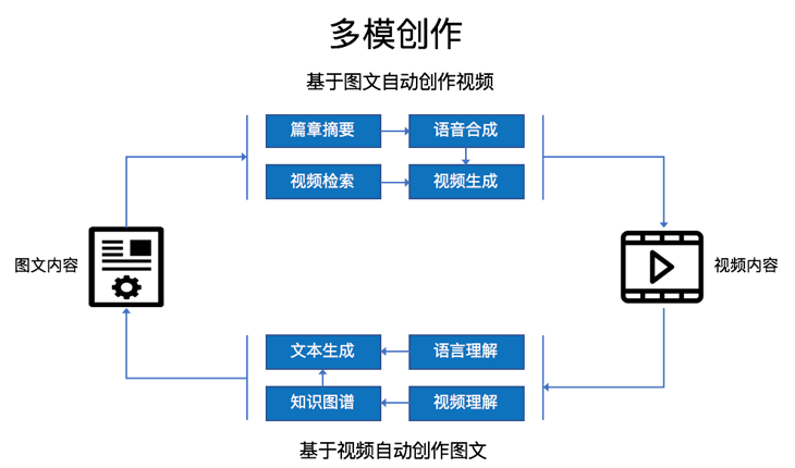 AI内容创作全攻略：涵写作、设计、编程等多领域应用与解决方案