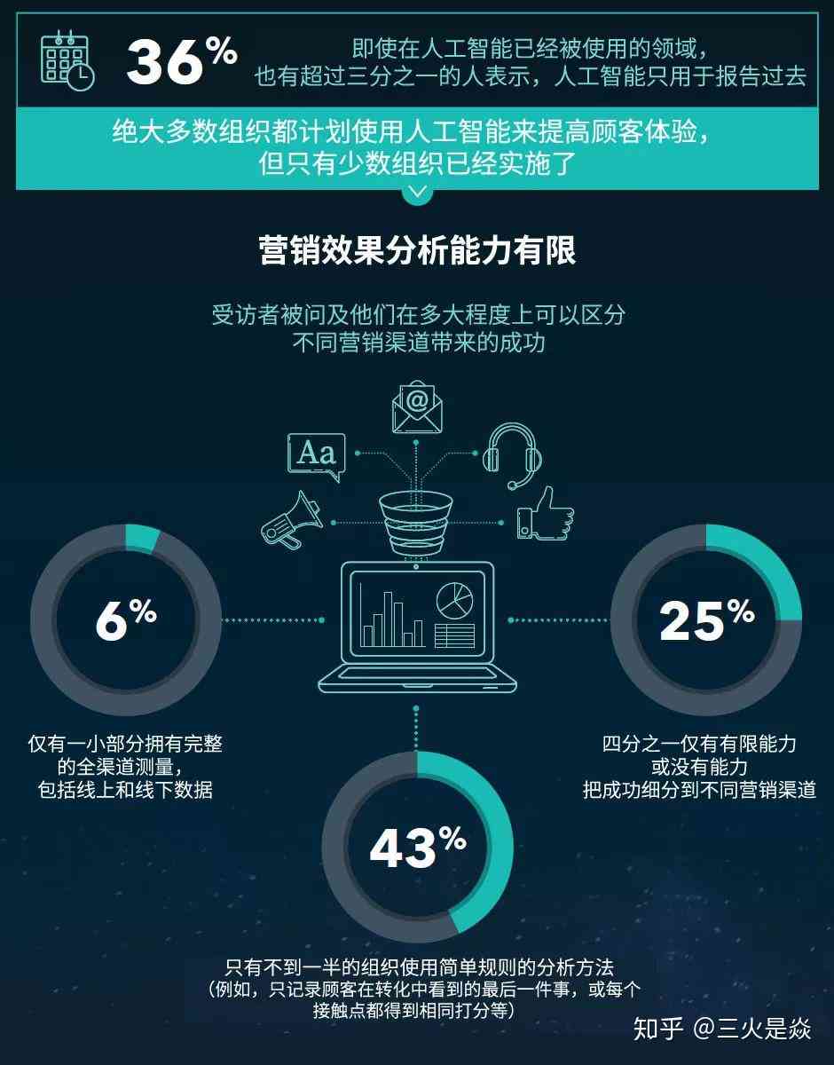 深度解析AI技术：全方位用户使用体验与满意度研究报告