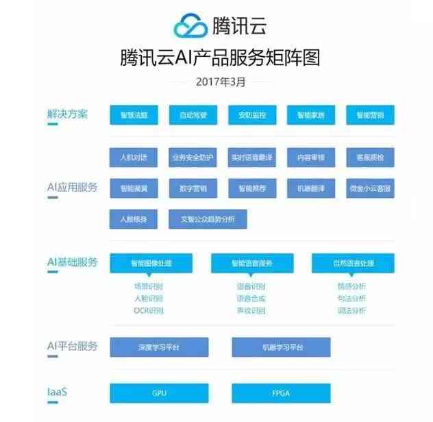 易撰AI创作微信失败问题解析及全面解决方案