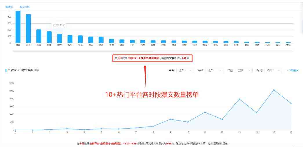 易撰ai创作怎么用微信