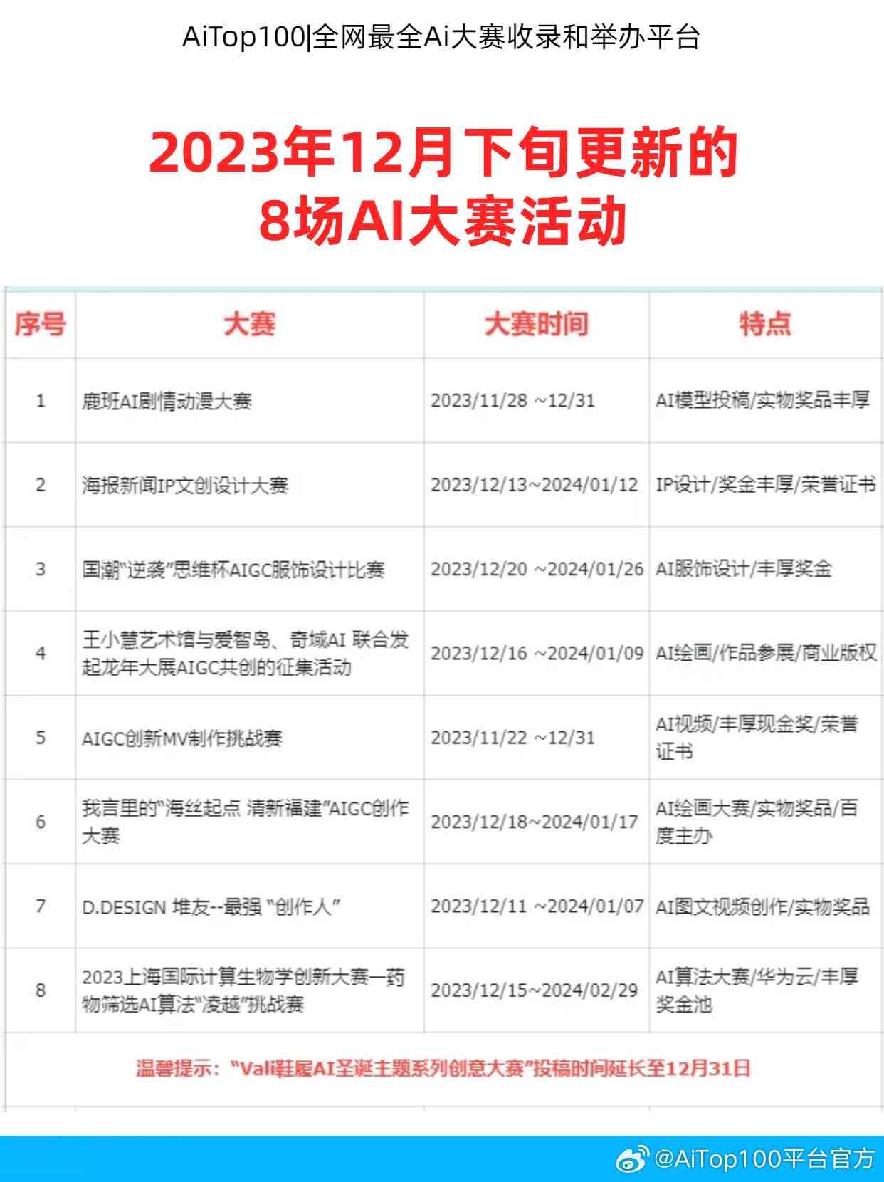 ai美术馆创作比赛官网报名：报名入口、时间及流程汇总