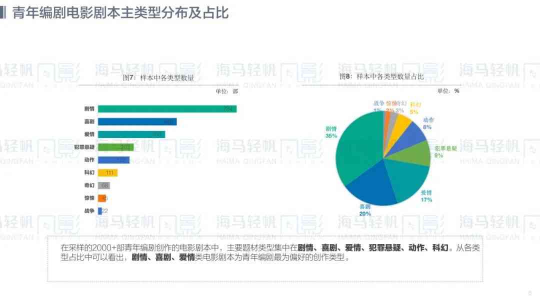 智能辅助剧本综合评估系统