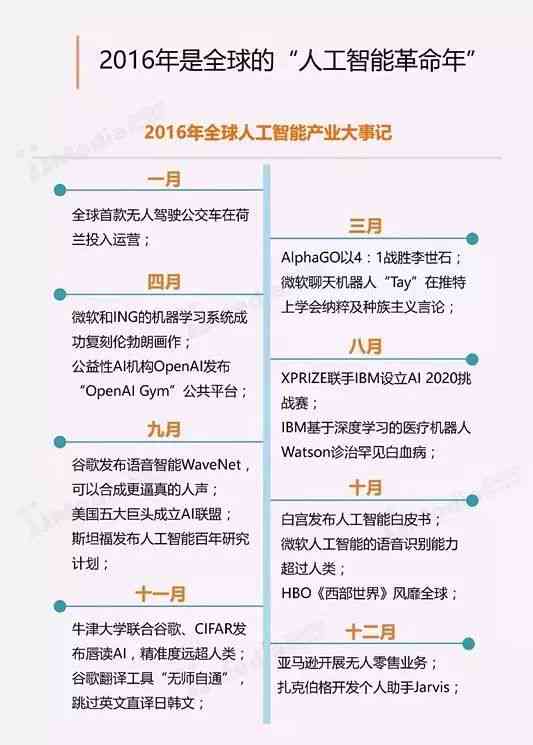 全面解析：人工智能AI舌诊实验报告的成果、挑战与未来应用前景