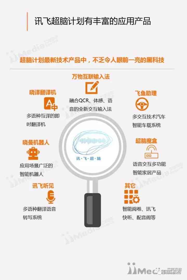 基于人工智能的中医舌诊智能实验报告