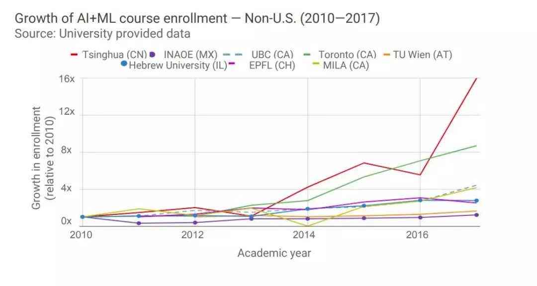 斯坦福大学发布中国人工智能最新指数报告