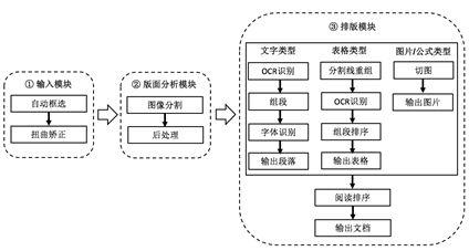 深入解析：智能AI写作技术原理及其应用