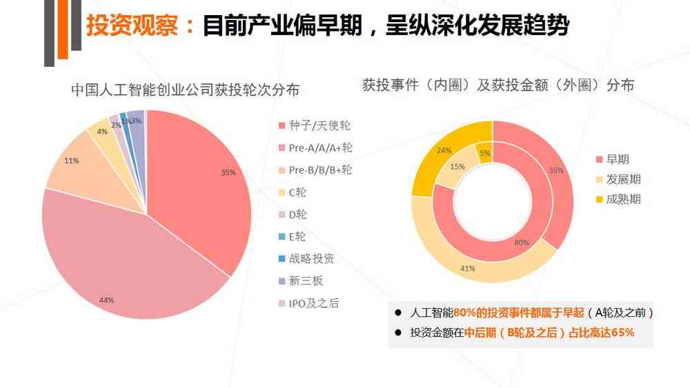 中国ai初创报告官网查询网址：如何查询及完整链接是多少