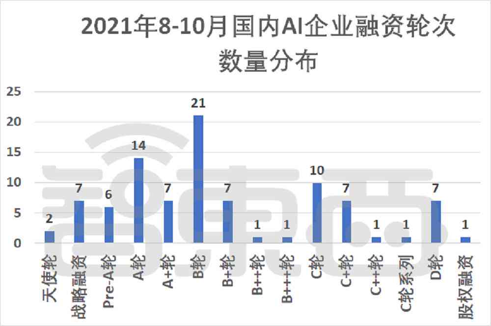 中国ai初创报告官网查询网址：如何查询及完整链接是多少