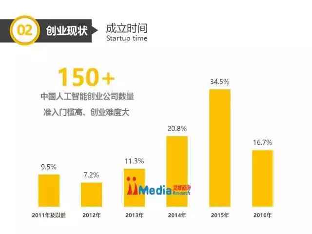 中国AI初创公司盘点：前沿技术、行业应用与创新趋势一览