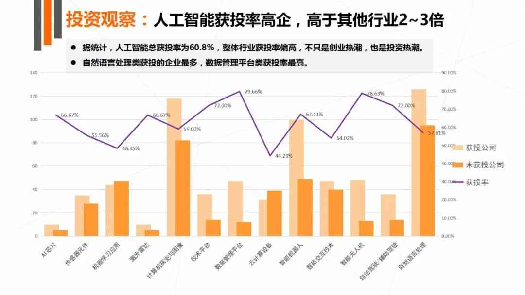 中国AI初创公司盘点：前沿技术、行业应用与创新趋势一览