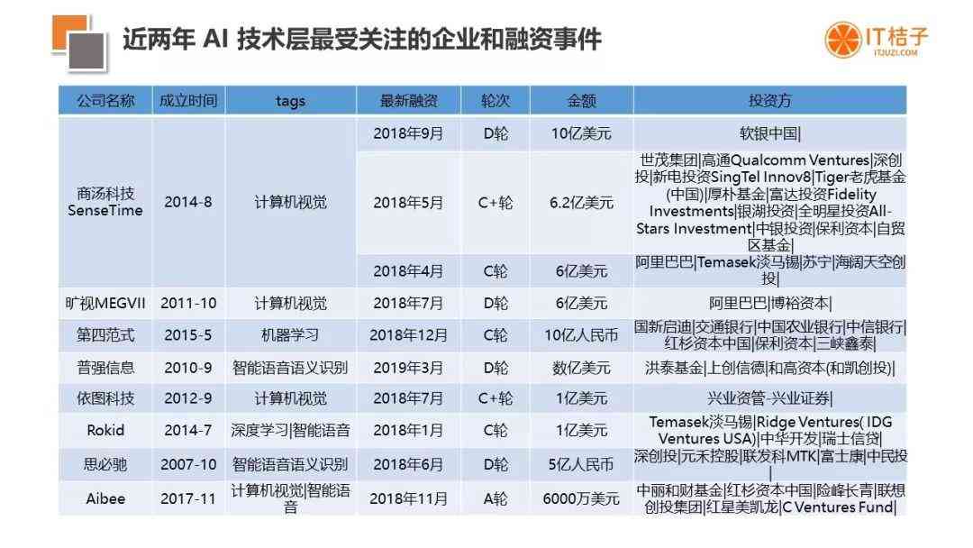 中国AI初创公司盘点：前沿技术、行业应用与创新趋势一览