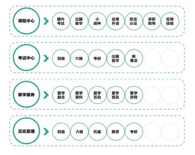 全方位名师AI课程精选：满足各层次学者需求的推荐指南