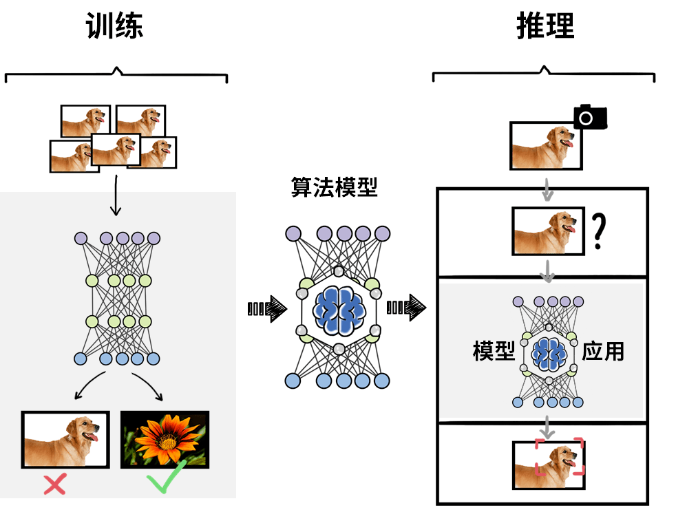 深入探讨以思AI写作的重复性问题及其解决策略