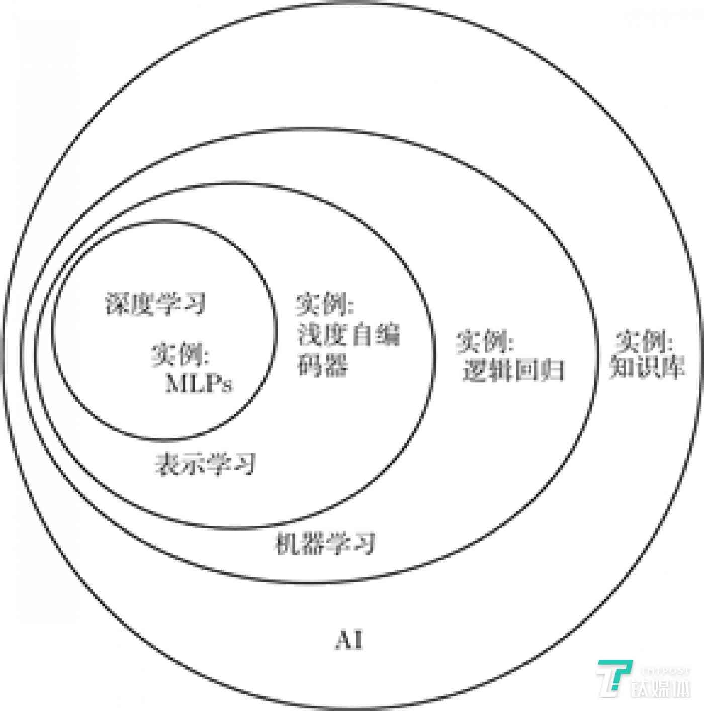 深入探讨以思AI写作的重复性问题及其解决策略