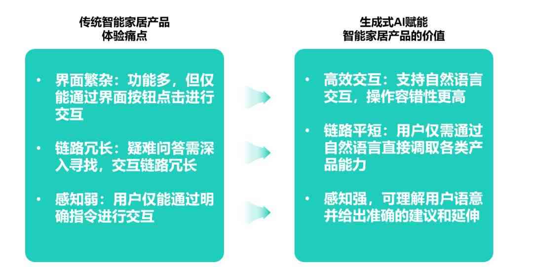 AI二创文案攻略：全面覆创意生成、版权合规与用户体验相关问题解析