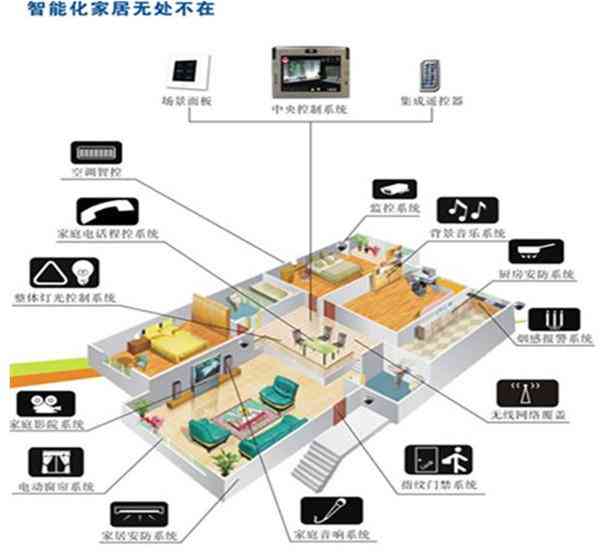 咪鼠科技：全方位探索智能家居与智能设备解决方案