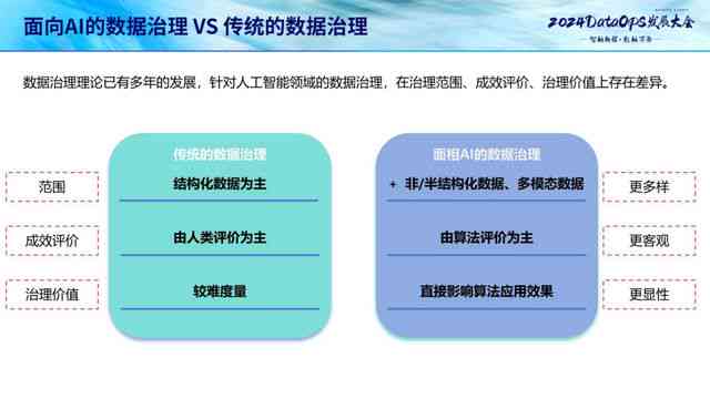 人工智能作业完整指南：从基础概念到实践步骤详解