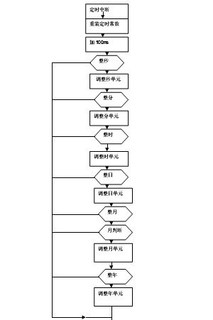 AI绘画技术：原理、应用场景、特点及发展历程概述