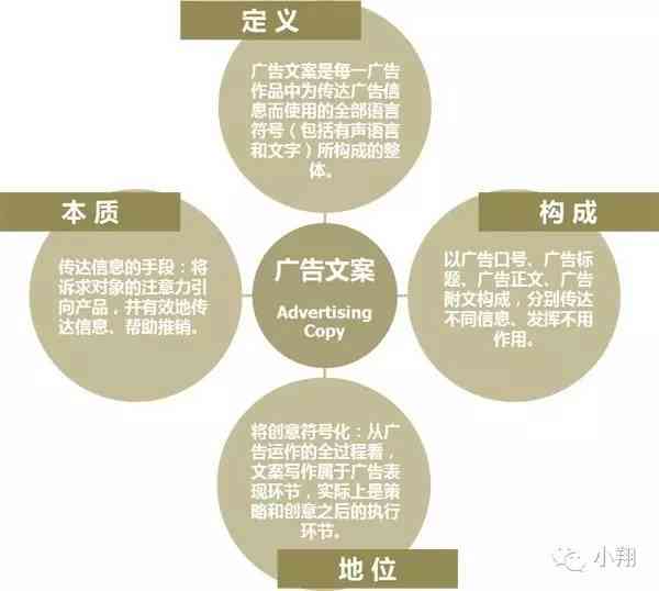 掌握AI广告文案排版秘诀：全面指南助您提升广告吸引力与转化率