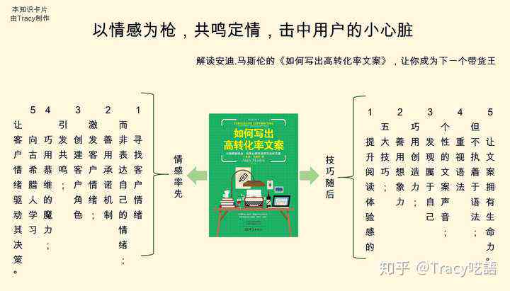 掌握AI广告文案排版秘诀：全面指南助您提升广告吸引力与转化率