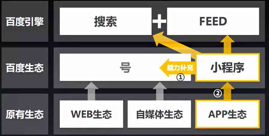 全面解析：信息流脚本AI开发与应用指南，解决用户多样化搜索需求