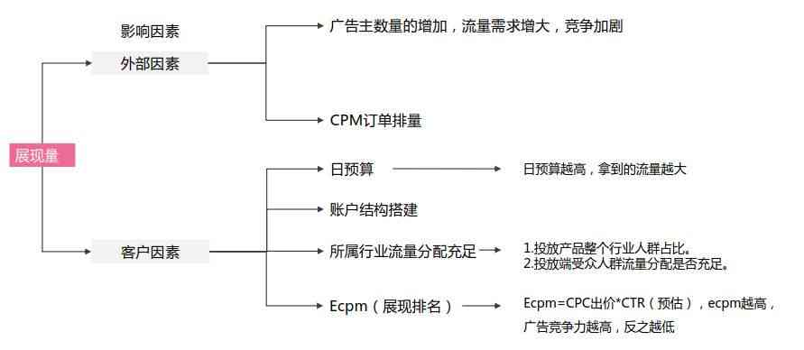 全面解析：信息流脚本AI开发与应用指南，解决用户多样化搜索需求