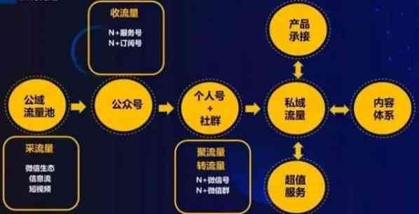 全方位攻略：直播间引流、互动与转化，一网打尽直播间推广必备技巧