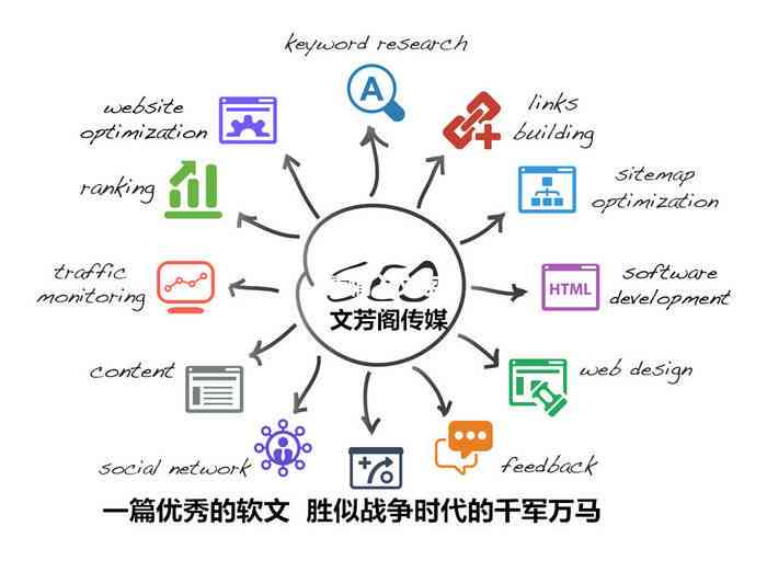 亚马逊软文：全方位攻略，涵推广、营销、写作技巧与实践