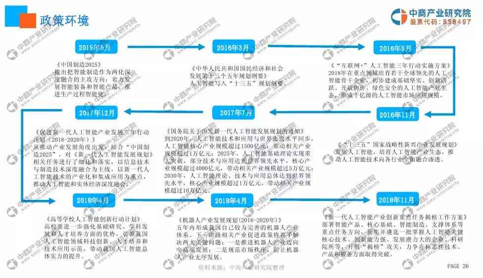 人工智能智能计划总结报告：文库精选总结报告篇