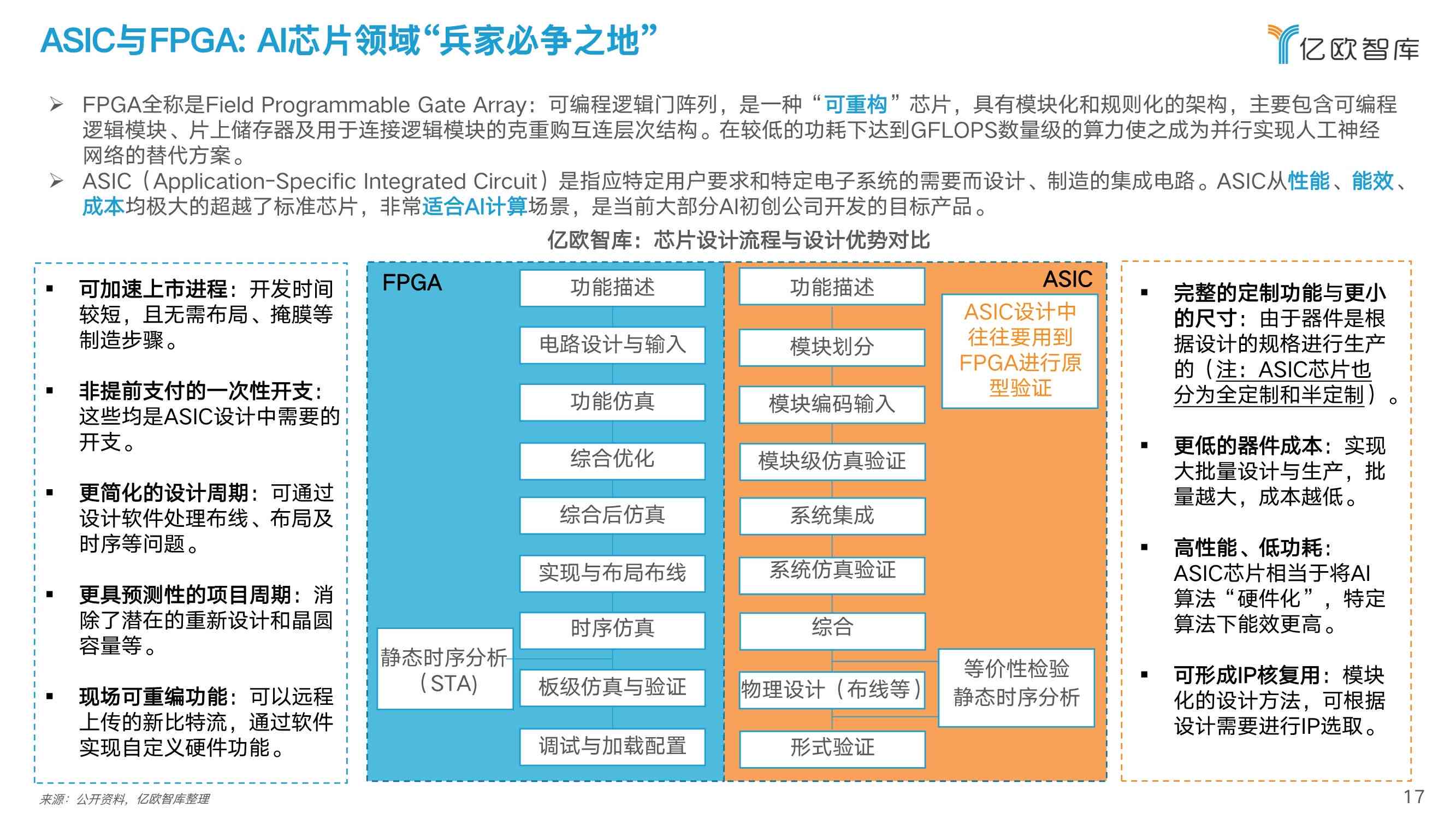 全面解析：智能AI芯片算法实验报告总结及性能评估分析